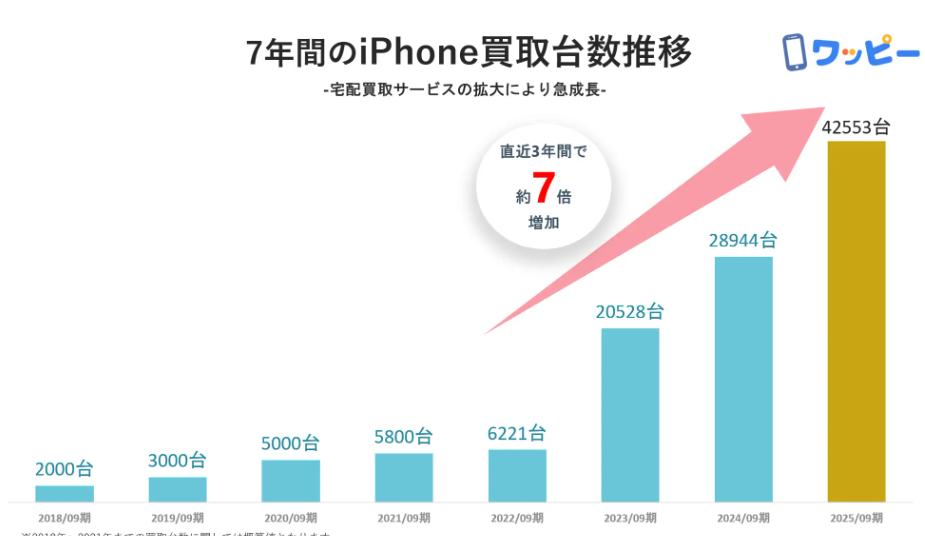 Proof（実績）